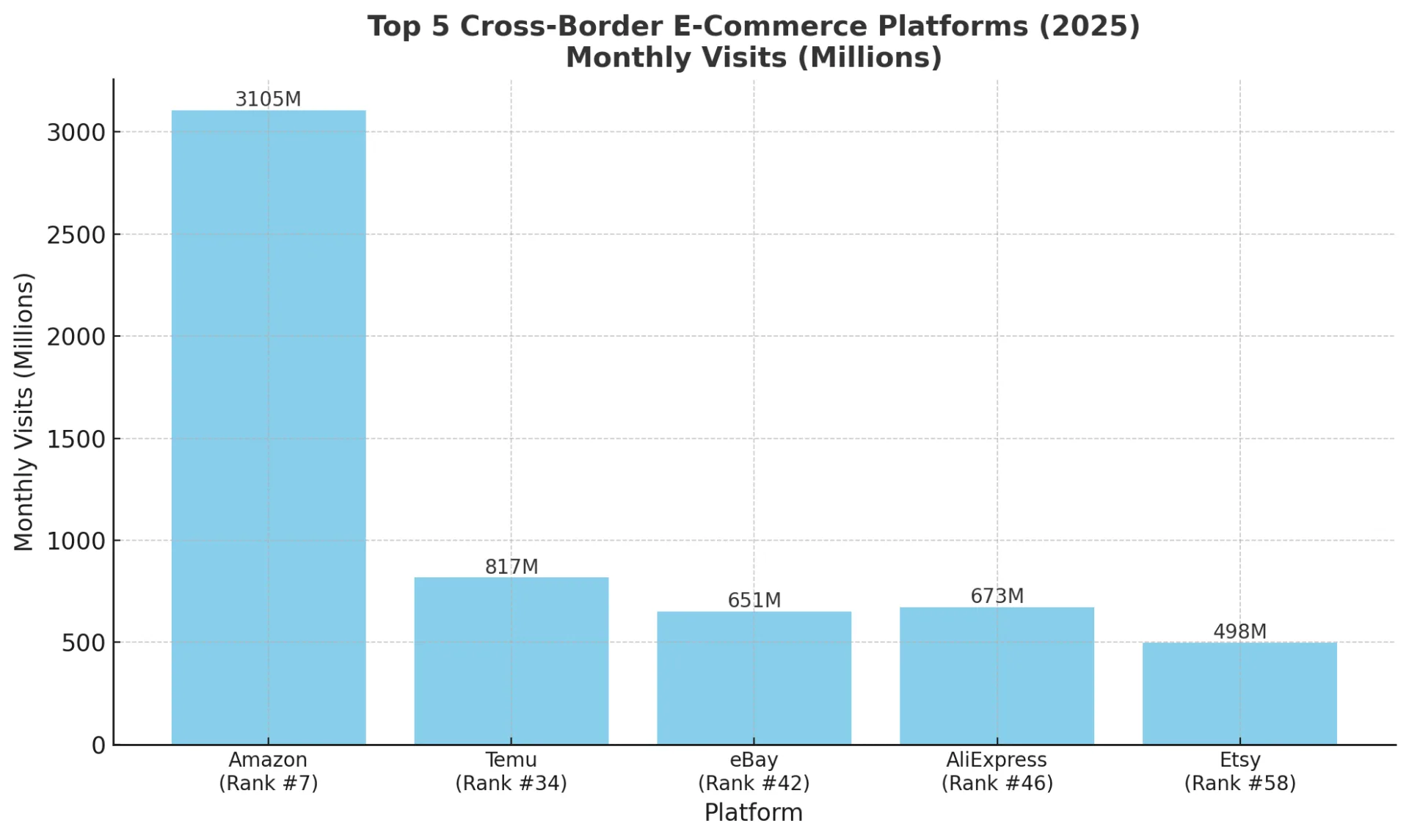 Top 5 Cross-Border E-Commerce Platforms for Export in 2025 1 output
